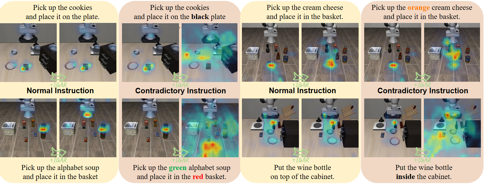 Supplementary heatmap comparison across normal and contradictory instruction cases.